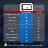 Thinkcar Car Diagnostic Tool,Thinkscan Max2 All System Automotive Scan Tool, OBD2 Scanner Bluetooth With Auto VIN,32G ROM And 28